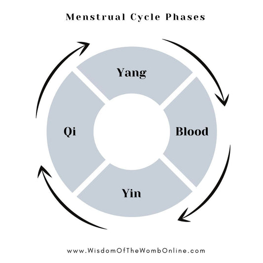 Deepening into your Blood Phase