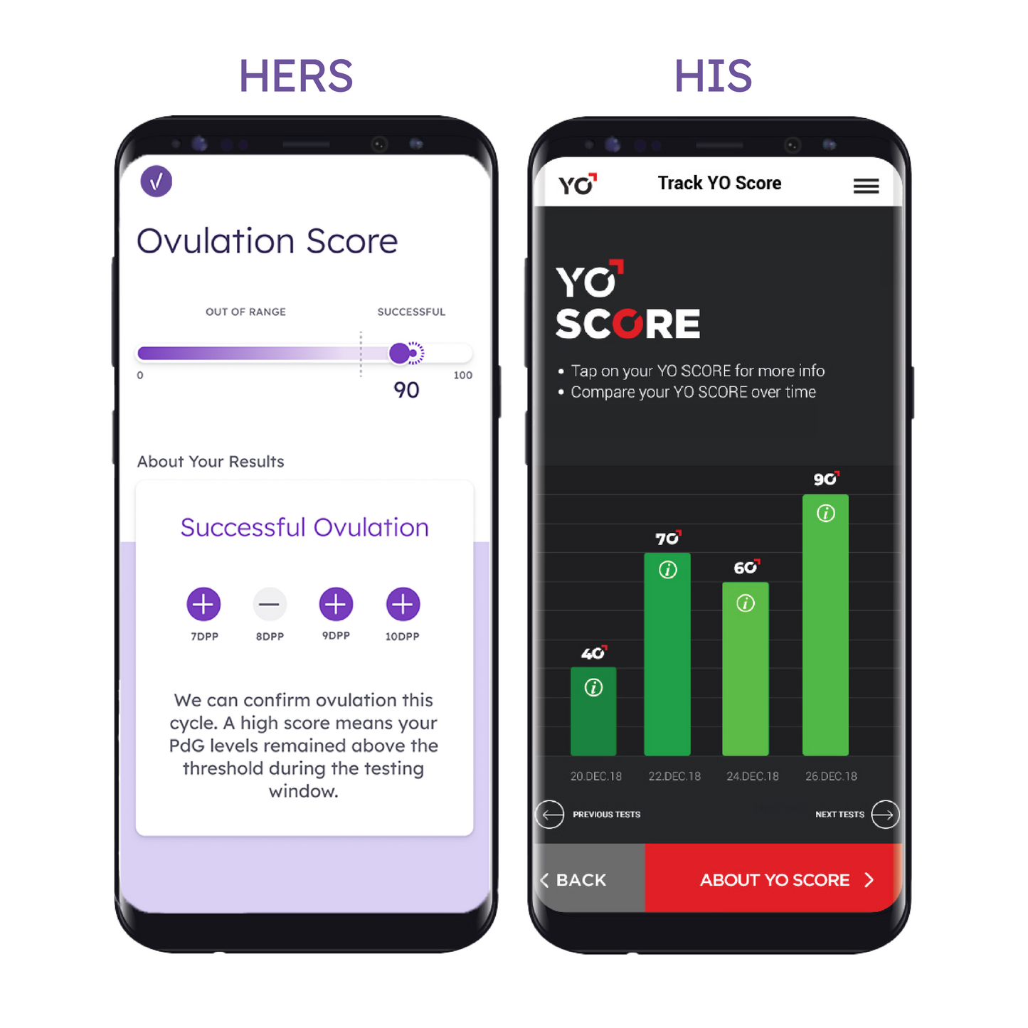 Hers and His Advanced Fertility Test for Couples - Wisdom of the Womb