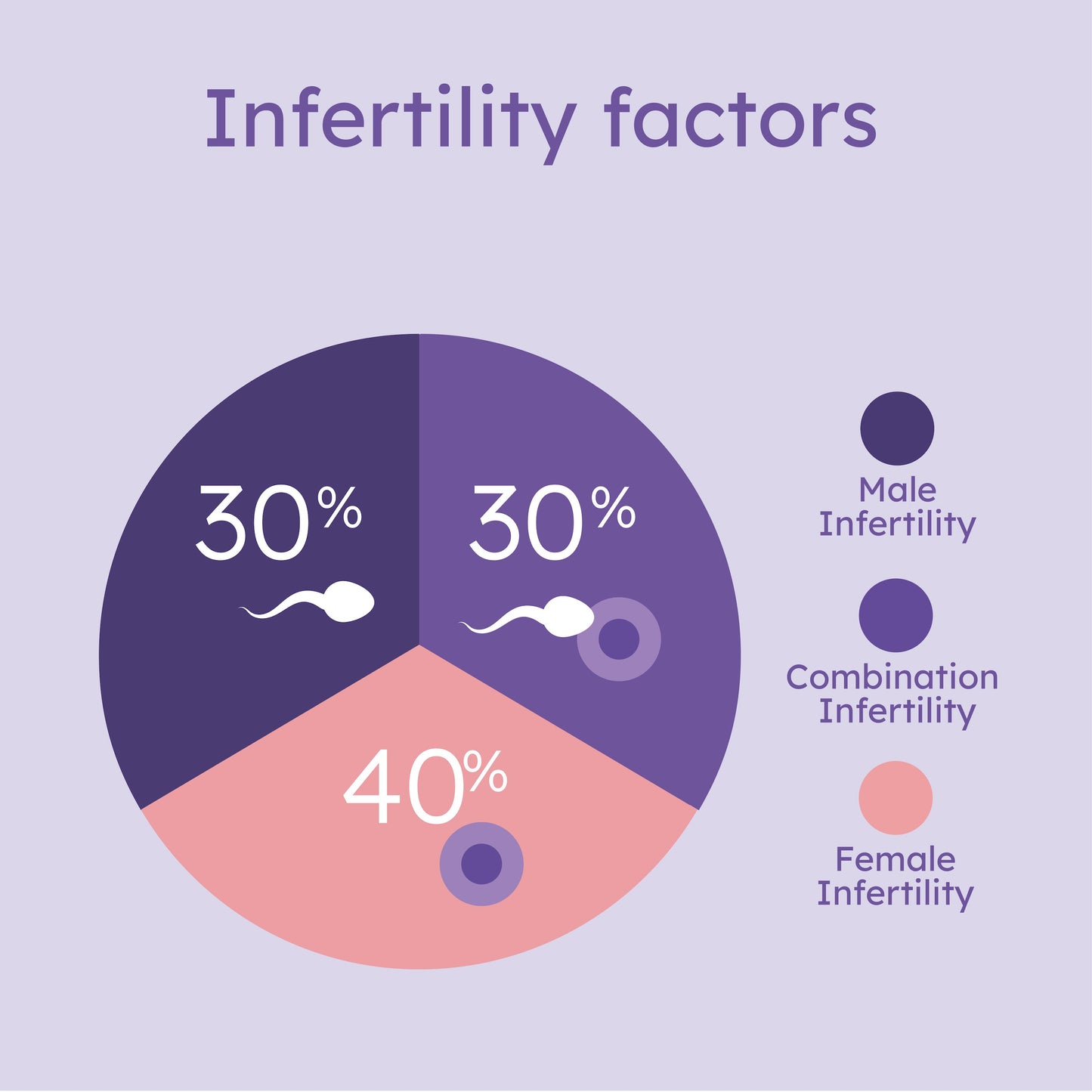 Hers and His Advanced Fertility Test for Couples - Wisdom of the Womb