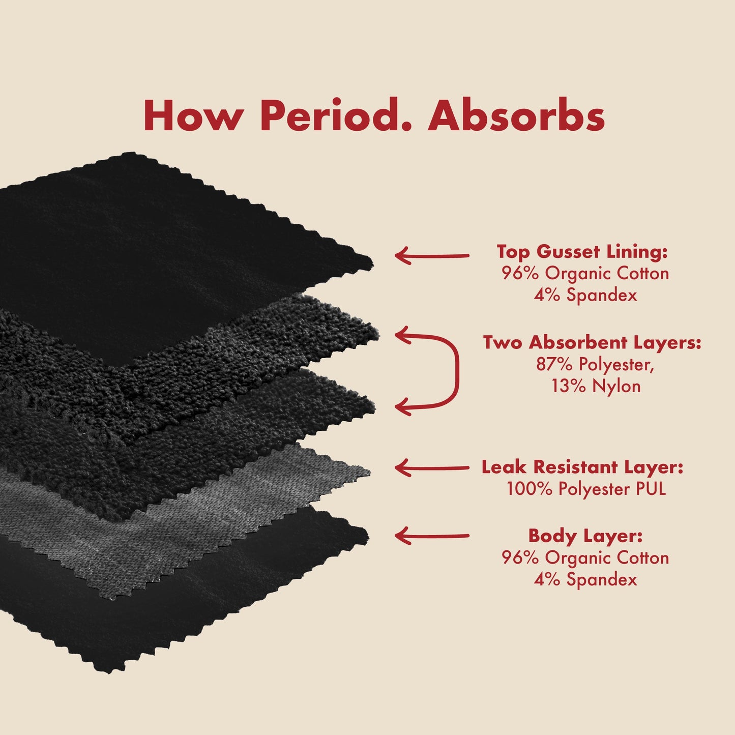 The Reusable Pad - 5 Piece Bundle. For Heavy Flows. - Wisdom of the Womb