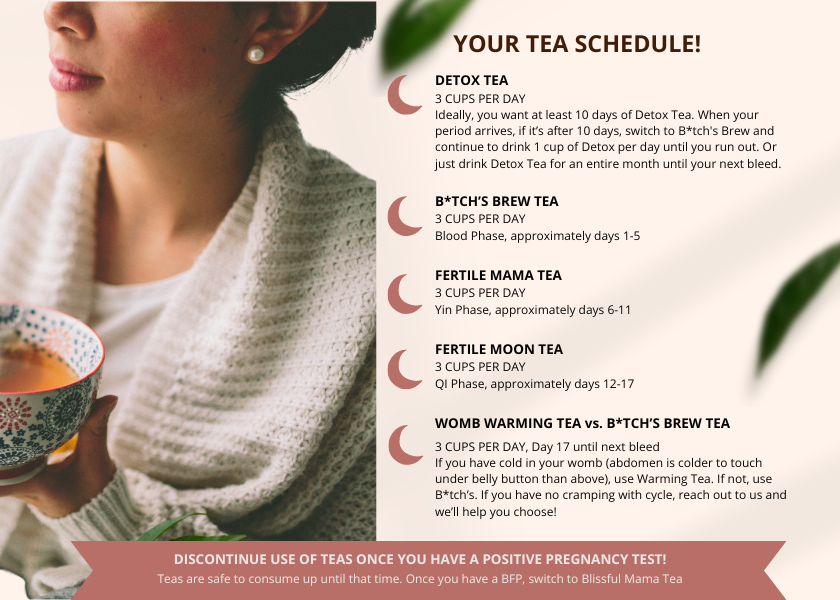 3 Month's Supply of Fertility Teas Bundle - Wisdom of the Womb