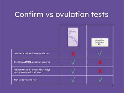 Confirm Ovulation PdG Test Kit