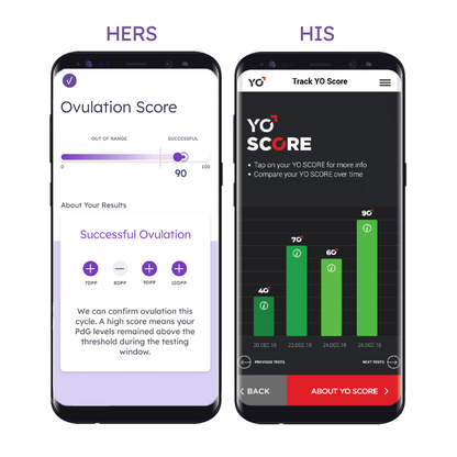 Hers and His Advanced Fertility Test for Couples - Wisdom of the Womb