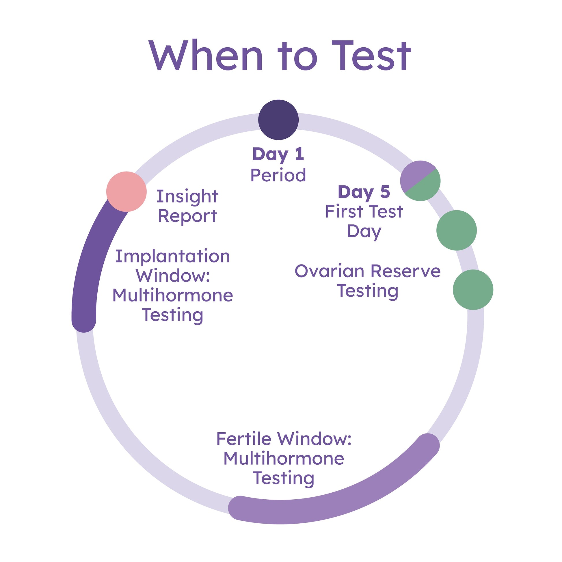 Hers and His Advanced Fertility Test for Couples - Wisdom of the Womb
