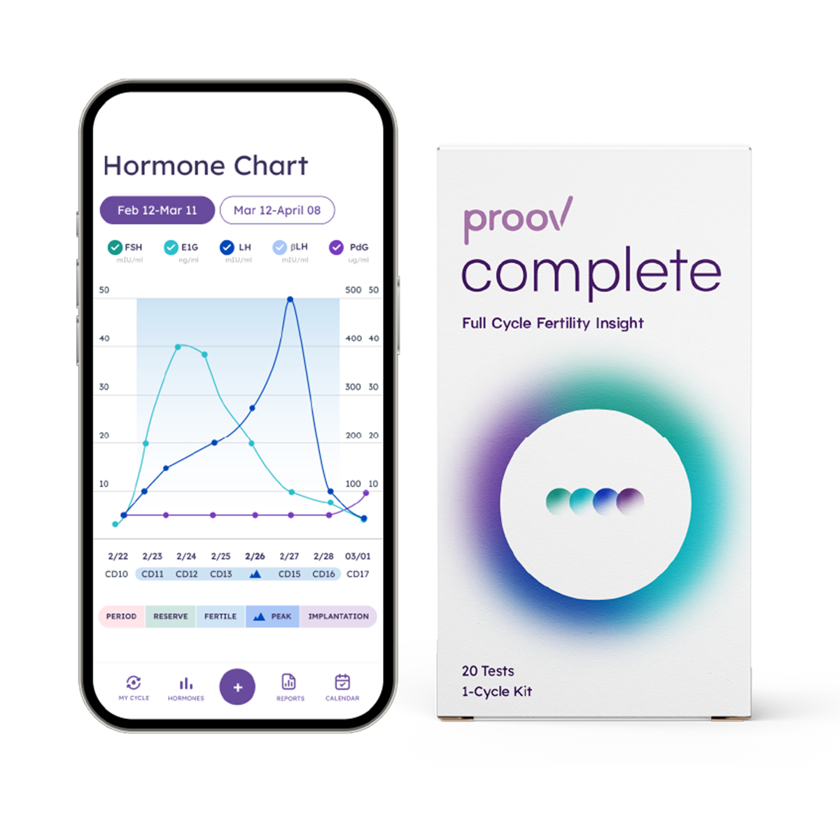 Proov Complete Fertility Testing System - Wisdom of the Womb