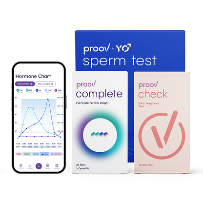 Hers and His Advanced Fertility Test for Couples - Wisdom of the Womb